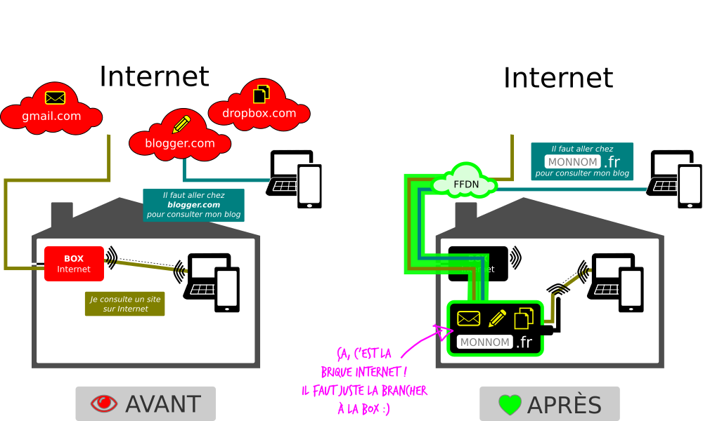 labriqueinternet-schema